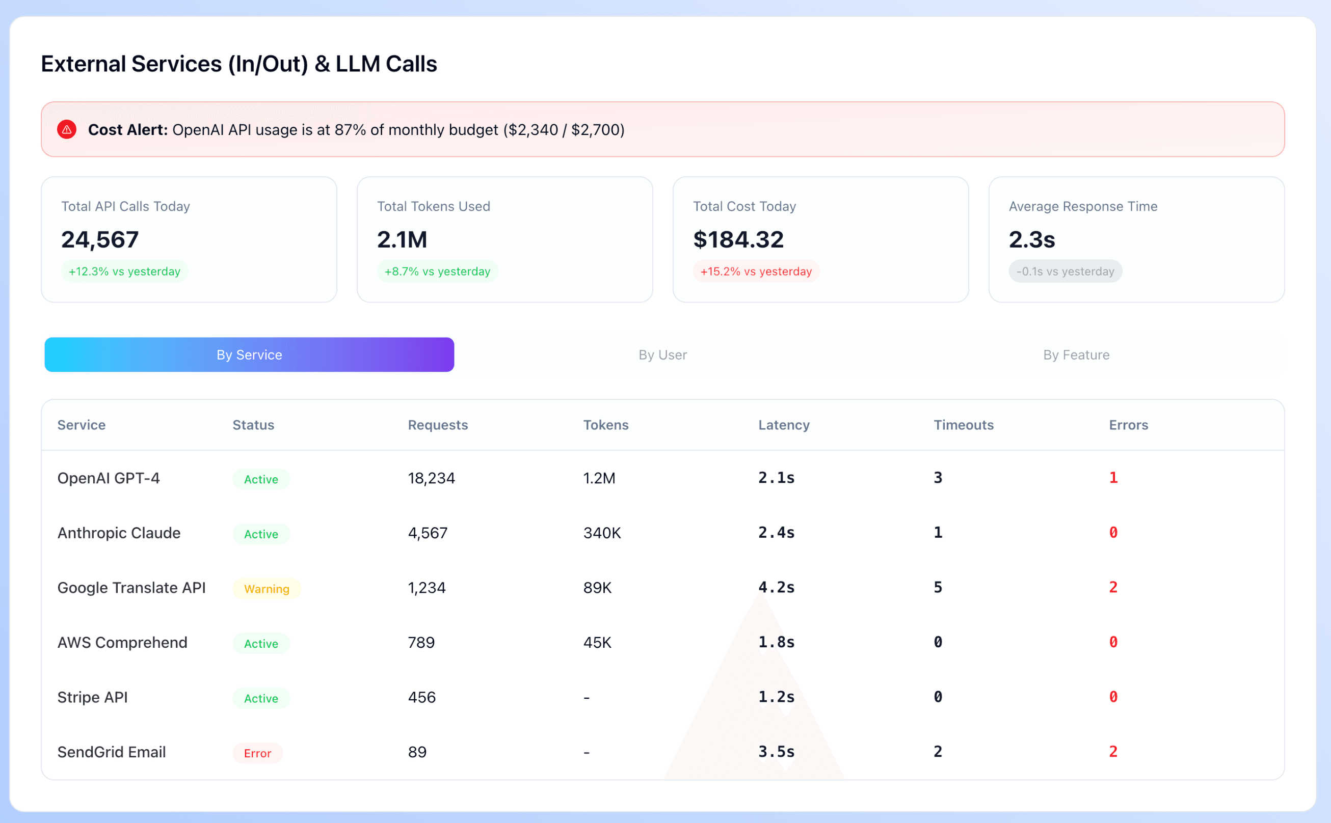 tracking_analytics