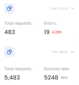 tracking_analytics