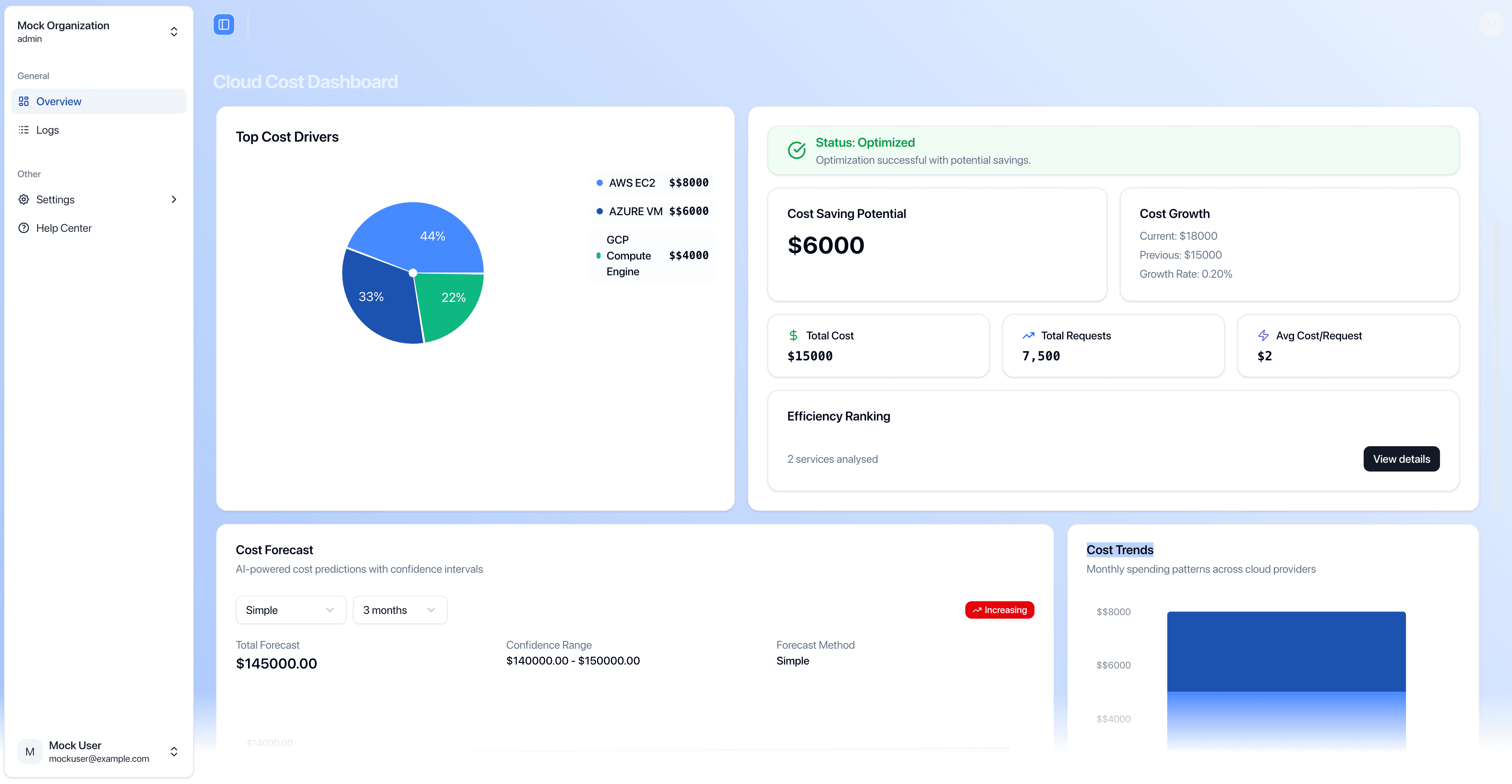 Dashboard