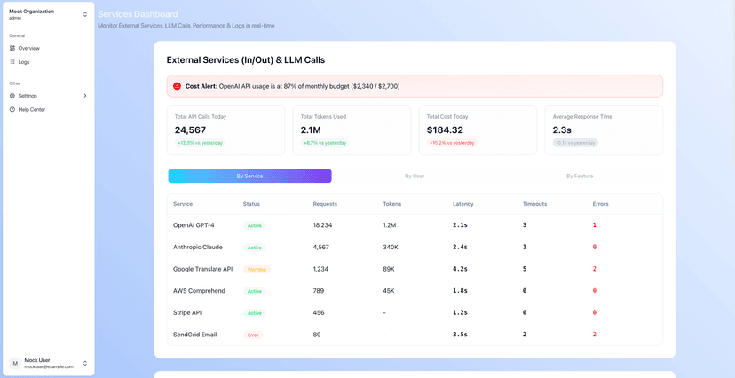 Performance metrics